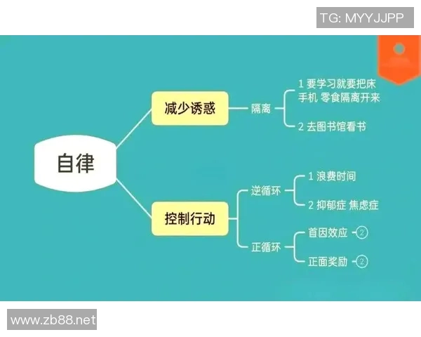 以挑战为驱动力，探索突破自我极限的五大策略与实践方法
