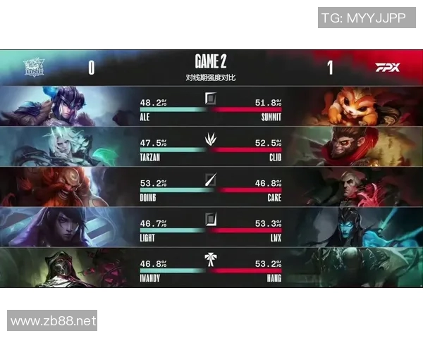 世界大师赛分析LNG战队心理素质的关键表现与影响