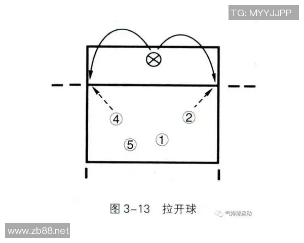 上海羽毛球队快攻战术分析与比赛表现的得失探讨 上海羽毛球队快攻战术分析与比赛表现的得失探讨