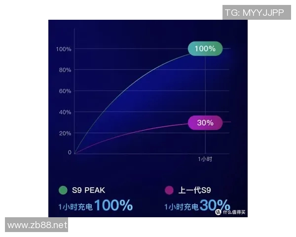 运动员心率变化对运动表现和身体健康的影响研究 运动员心率变化对运动表现和身体健康的影响研究